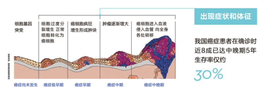 &#27431;&#23453;&#23448;&#26041;&#31471;&#24179;&#21488;&#45;&#27431;&#23453;&#40;&#20013;&#22269;&#41;